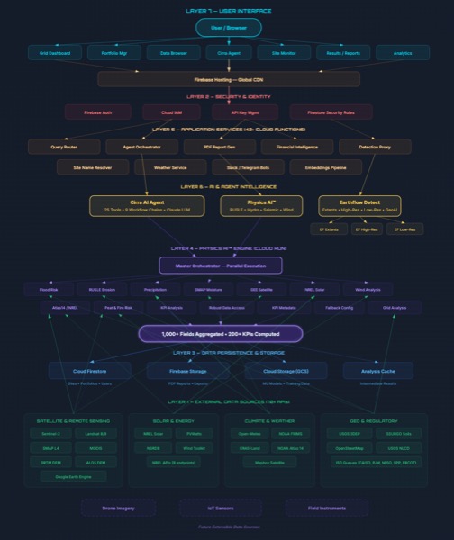 Day 2-3 — Schema Mapping