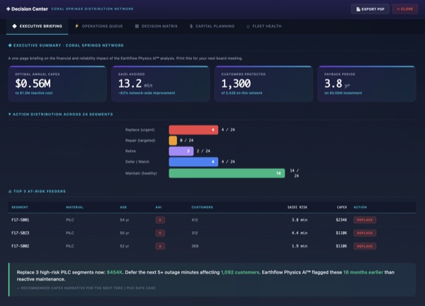 Week 13-16 — Demo Day + Executive Briefing
