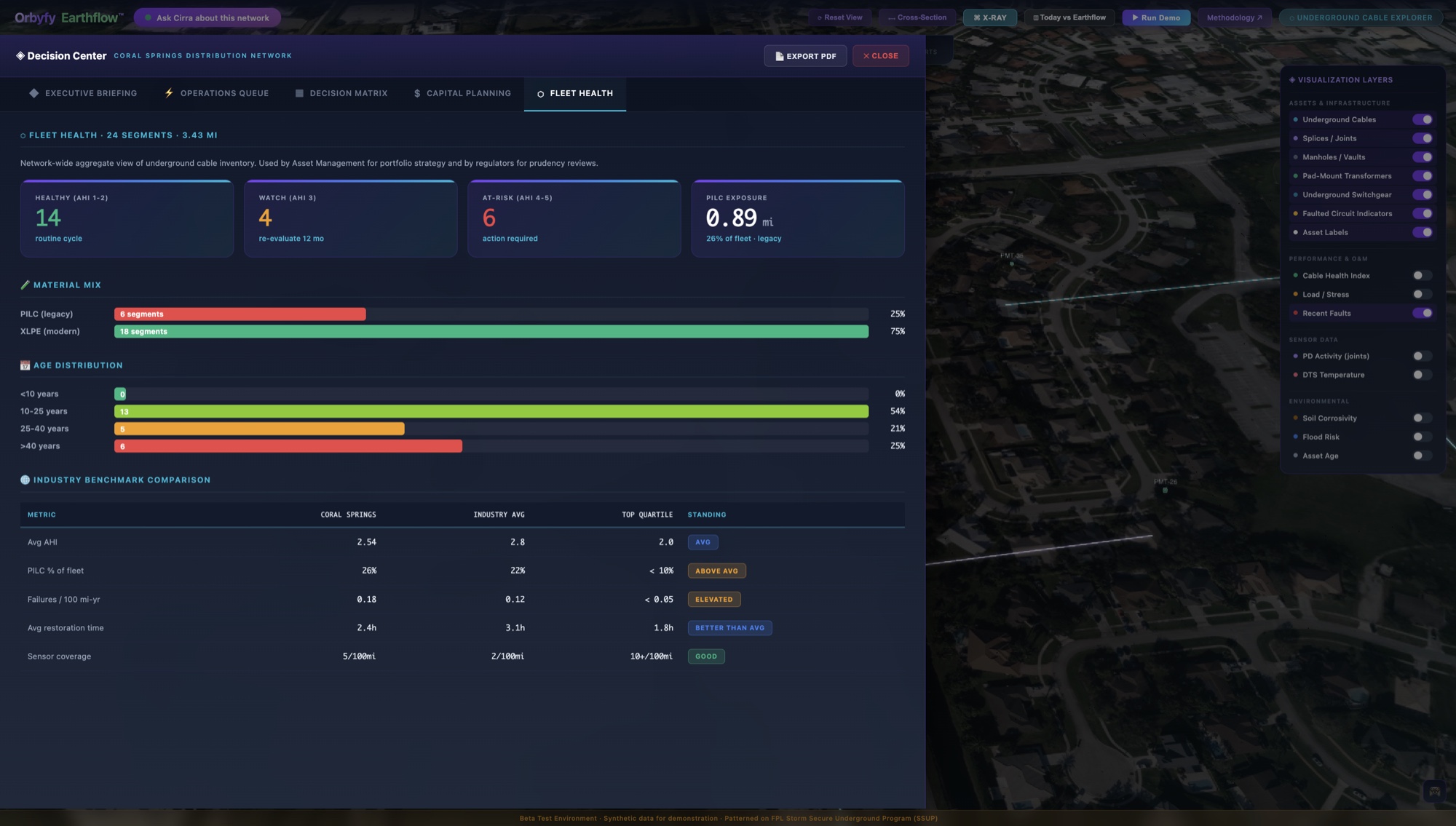 Fleet Health dashboard — portfolio AHI rollup, PILC exposure, material mix, ESMP-aligned benchmarks