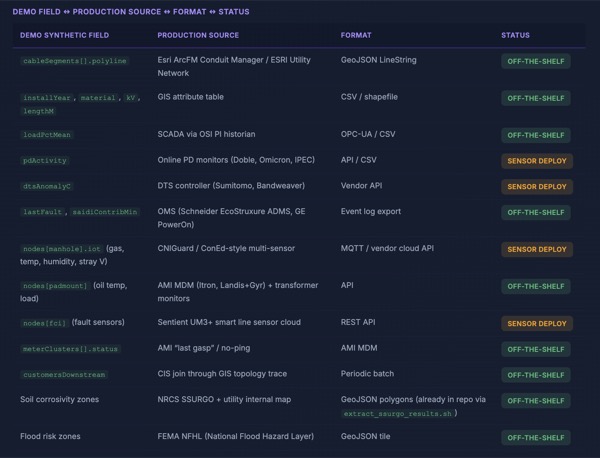 Week 9-12 — Sensor Validate
