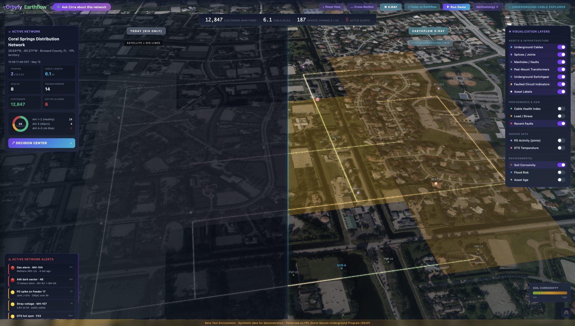 Earthflow Underground · Today's GIS view vs the Earthflow Physics AI risk overlay